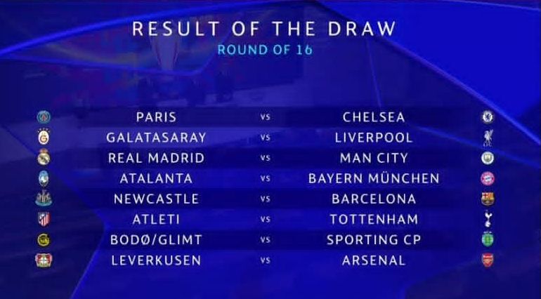  EPL TOP OTHER LEAGUES IN CHAMPION’S LAST 16